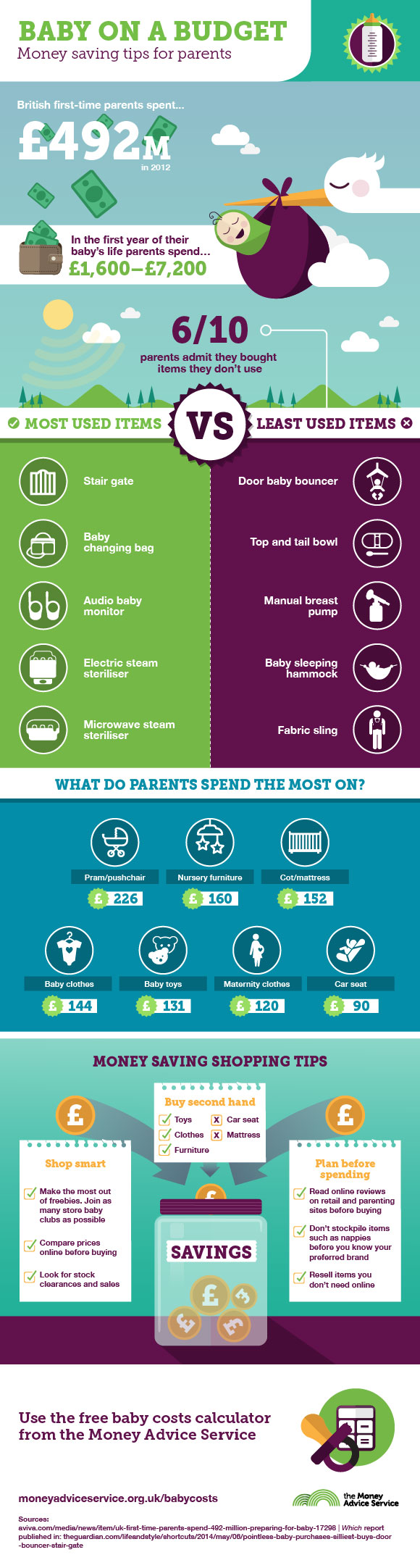 Budgeting for Baby?